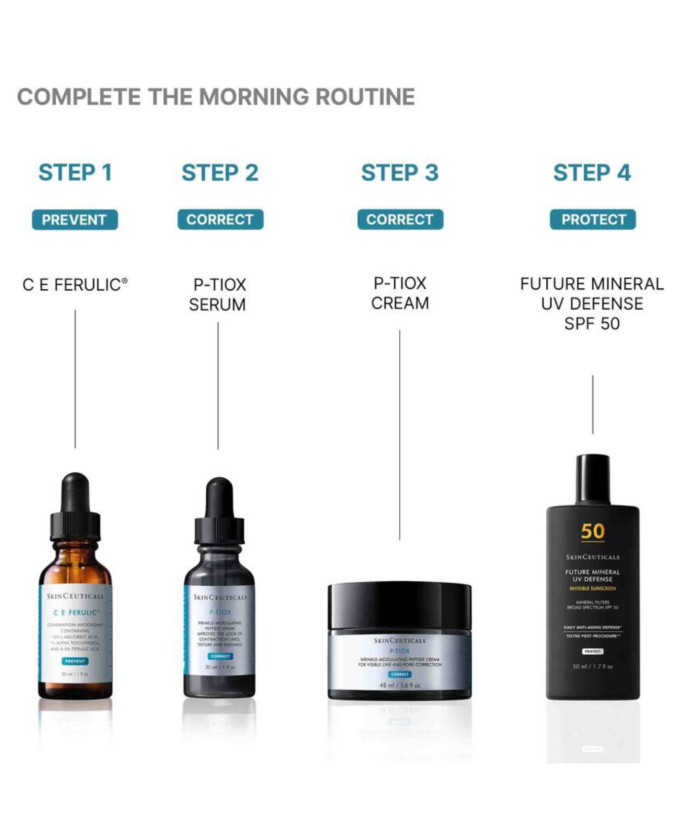 P-Tiox Anti-Wrinkle Cream