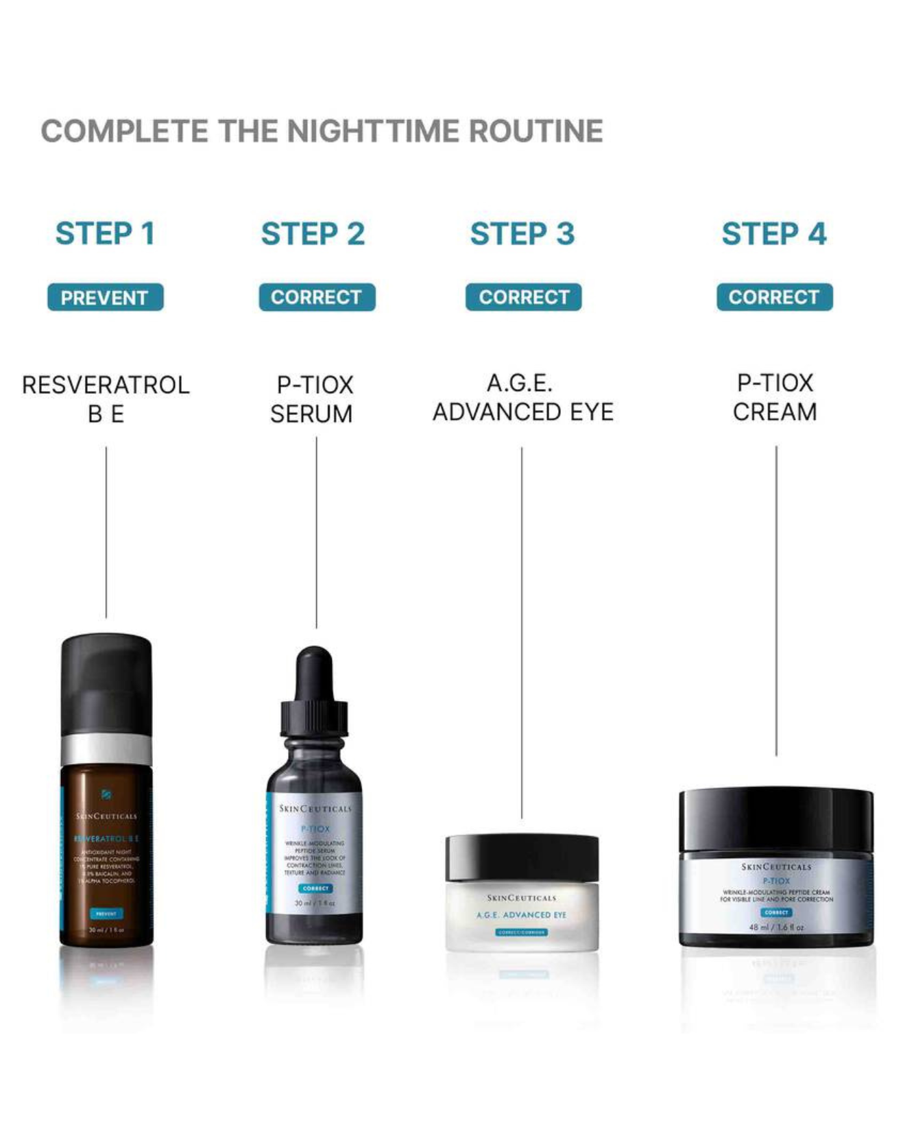P-Tiox Anti-Wrinkle Cream