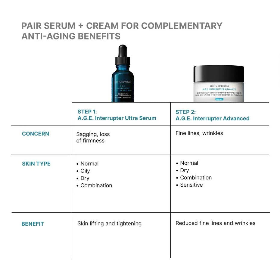 A.G.E. Interrupter Ultra Serum