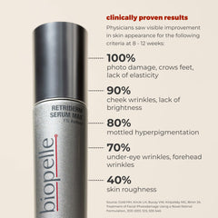 Retriderm Serum Max