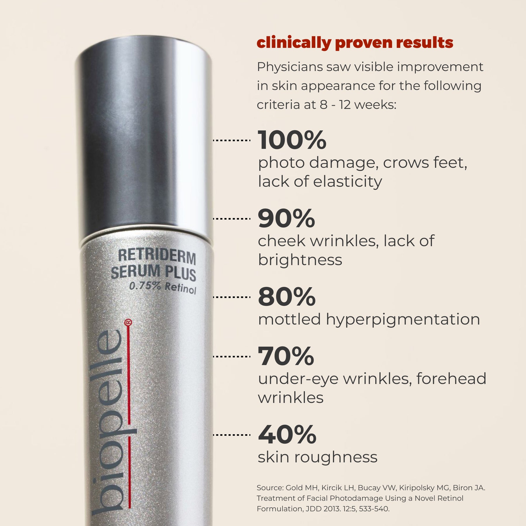 Retriderm Serum Plus