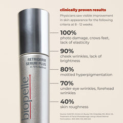 Retriderm Serum Plus