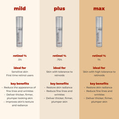 Retriderm Serum Max